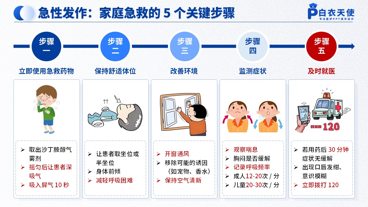 44-哮喘健康宣教第8页预览