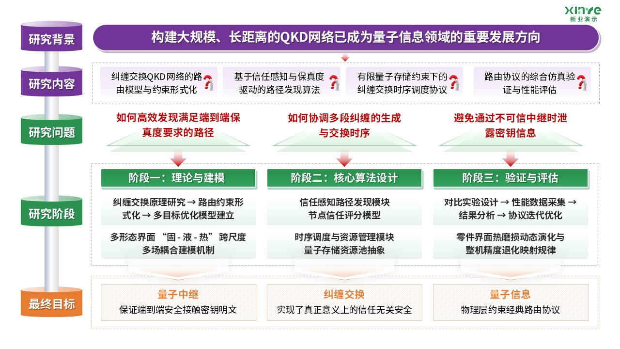 60-1科研架构图(量子纠缠-紫绿）