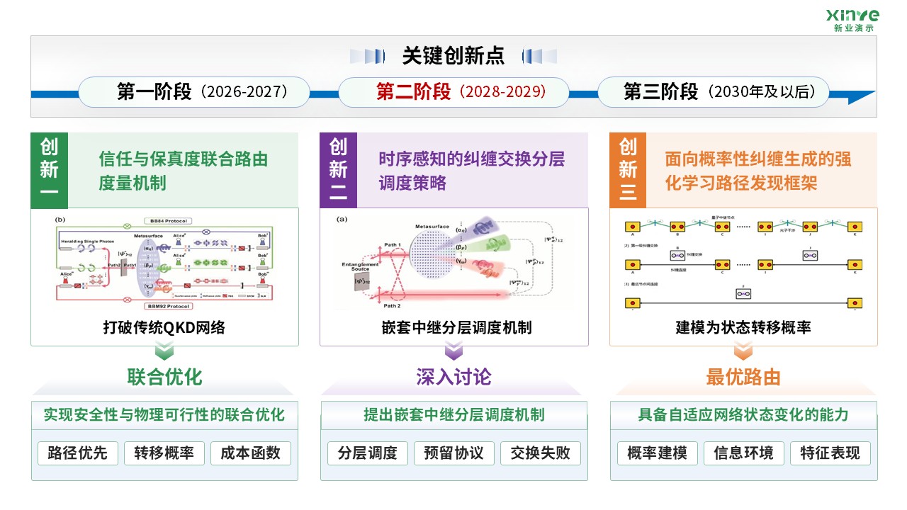 60-1科研架构图(量子纠缠-紫绿）第2页预览图