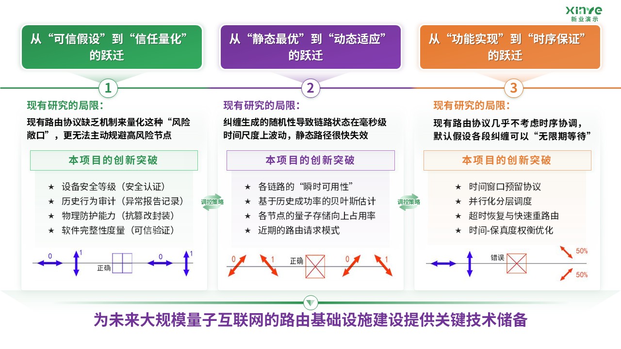 60-1科研架构图(量子纠缠-紫绿）第3页预览图