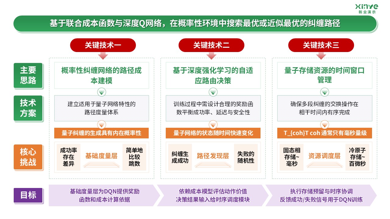 60-1科研架构图(量子纠缠-紫绿）第4页预览图