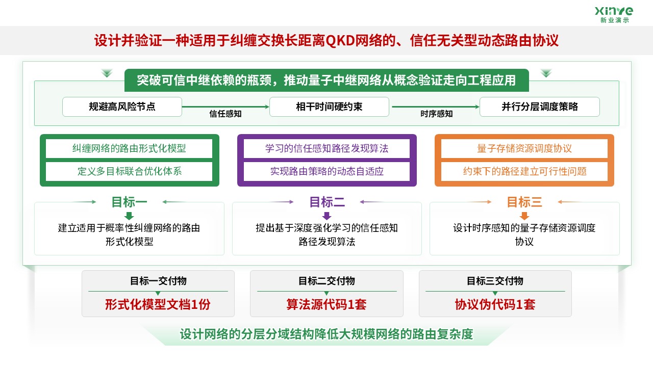 60-1科研架构图(量子纠缠-紫绿）第5页预览图