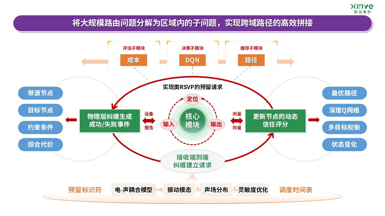60-1科研架构图(量子纠缠-紫绿）第6页预览图