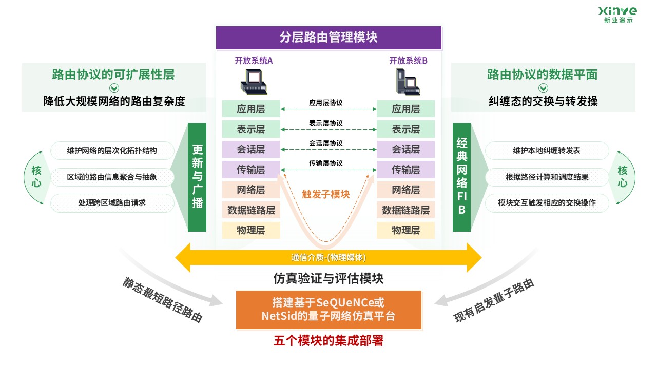 60-1科研架构图(量子纠缠-紫绿）第7页预览图