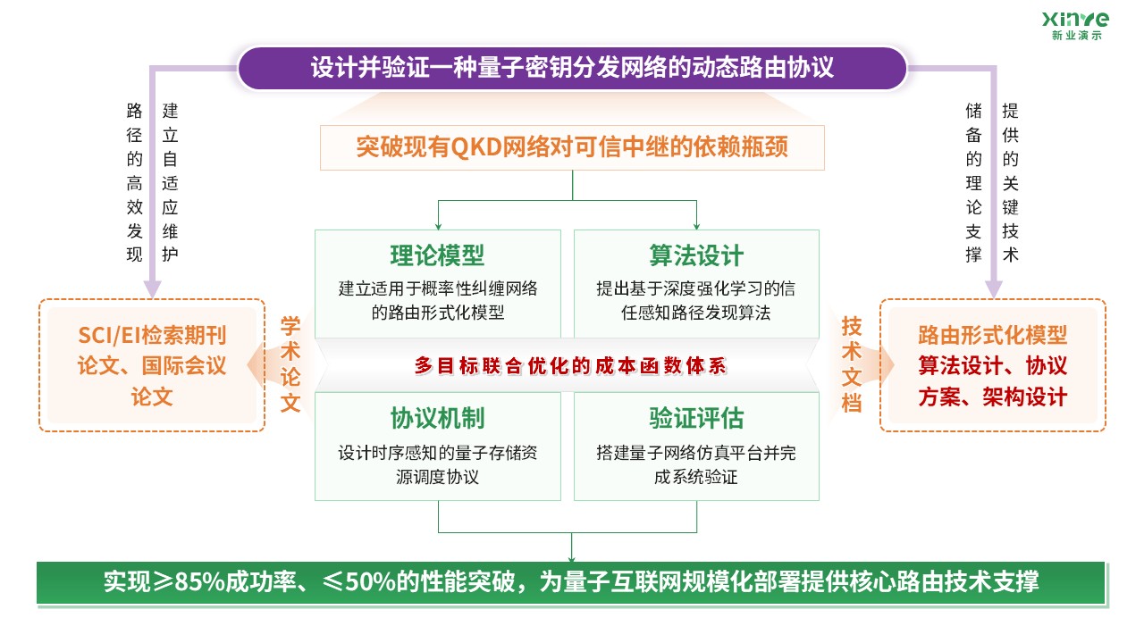 60-1科研架构图(量子纠缠-紫绿）第8页预览图