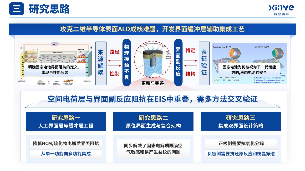 研究生组会文献报告(电化学储能-蓝色）第7页预览图