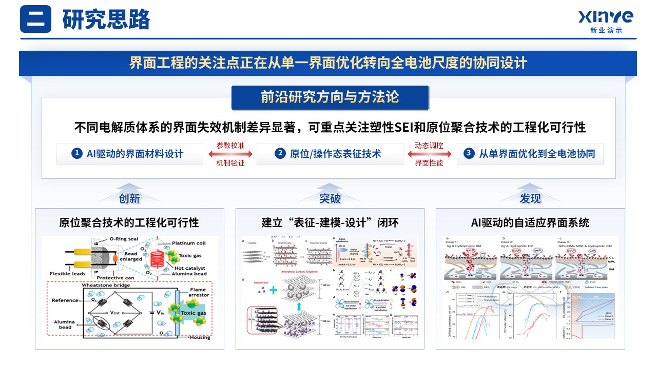 研究生组会文献报告(电化学储能-蓝色）第8页预览图