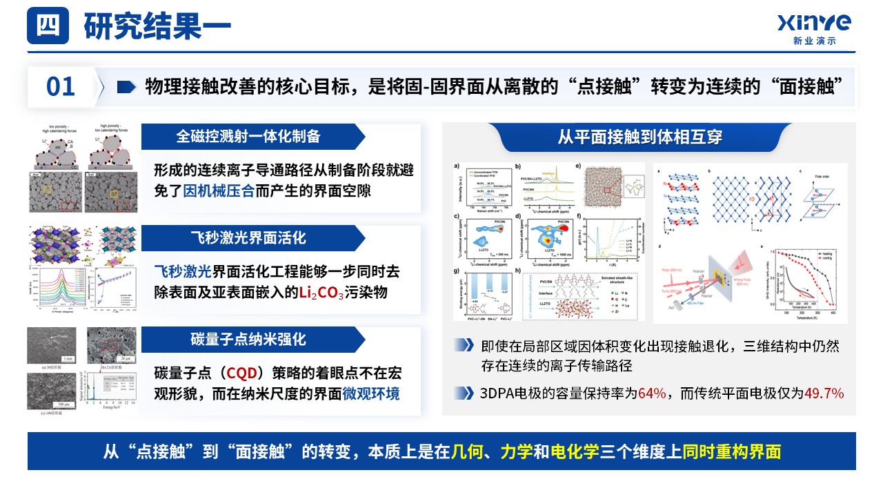 研究生组会文献报告(电化学储能-蓝色）第9页预览图