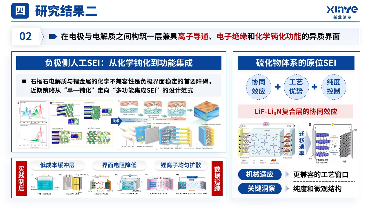 研究生组会文献报告(电化学储能-蓝色）第10页预览图