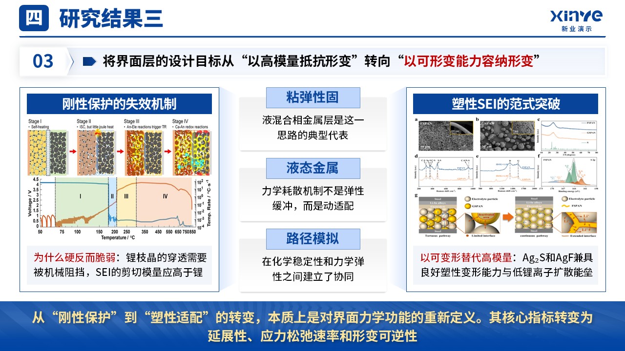 研究生组会文献报告(电化学储能-蓝色）第11页预览图