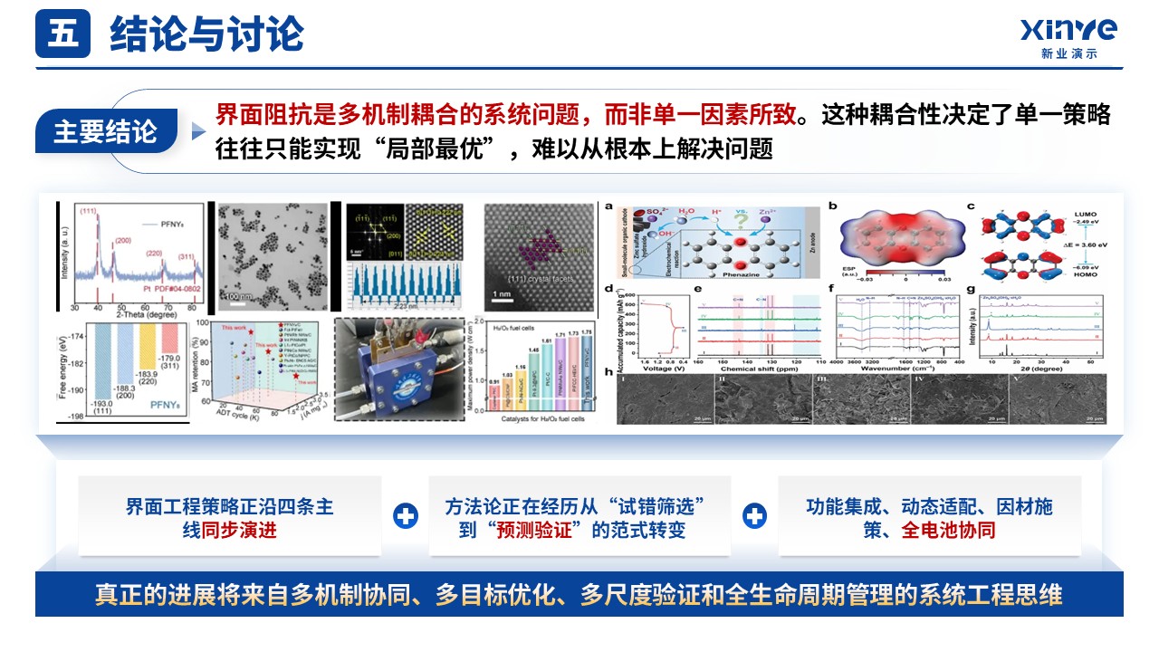 研究生组会文献报告(电化学储能-蓝色）第12页预览图