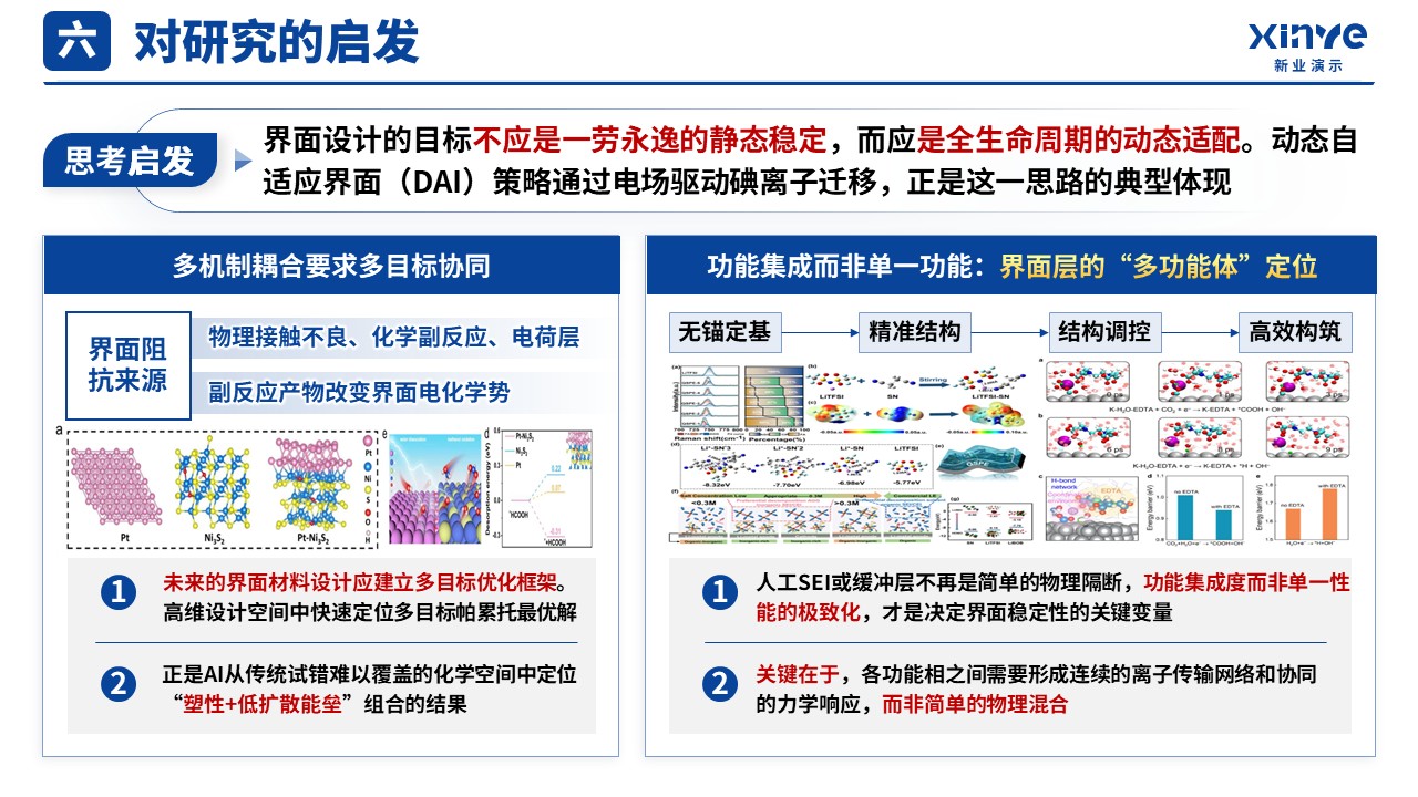 研究生组会文献报告(电化学储能-蓝色）第13页预览图
