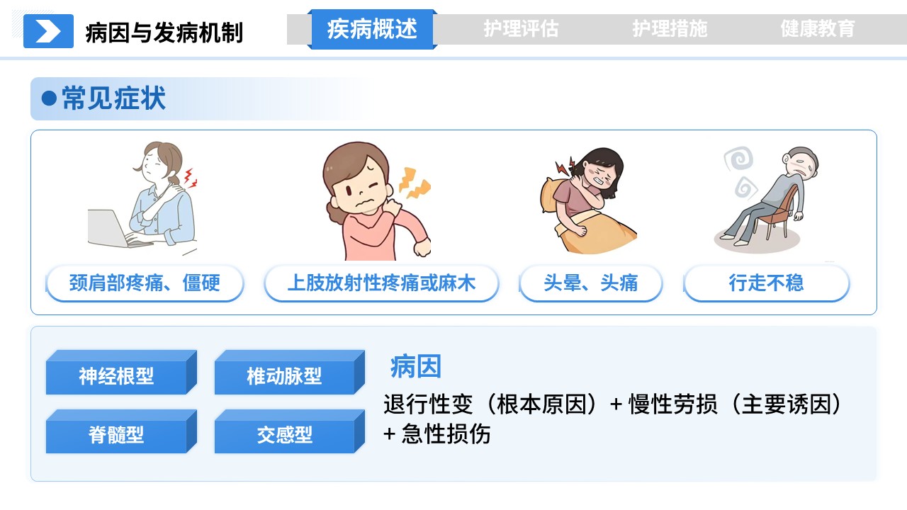 278期-护理授课-颈椎病的护理的护理授课第4页预览