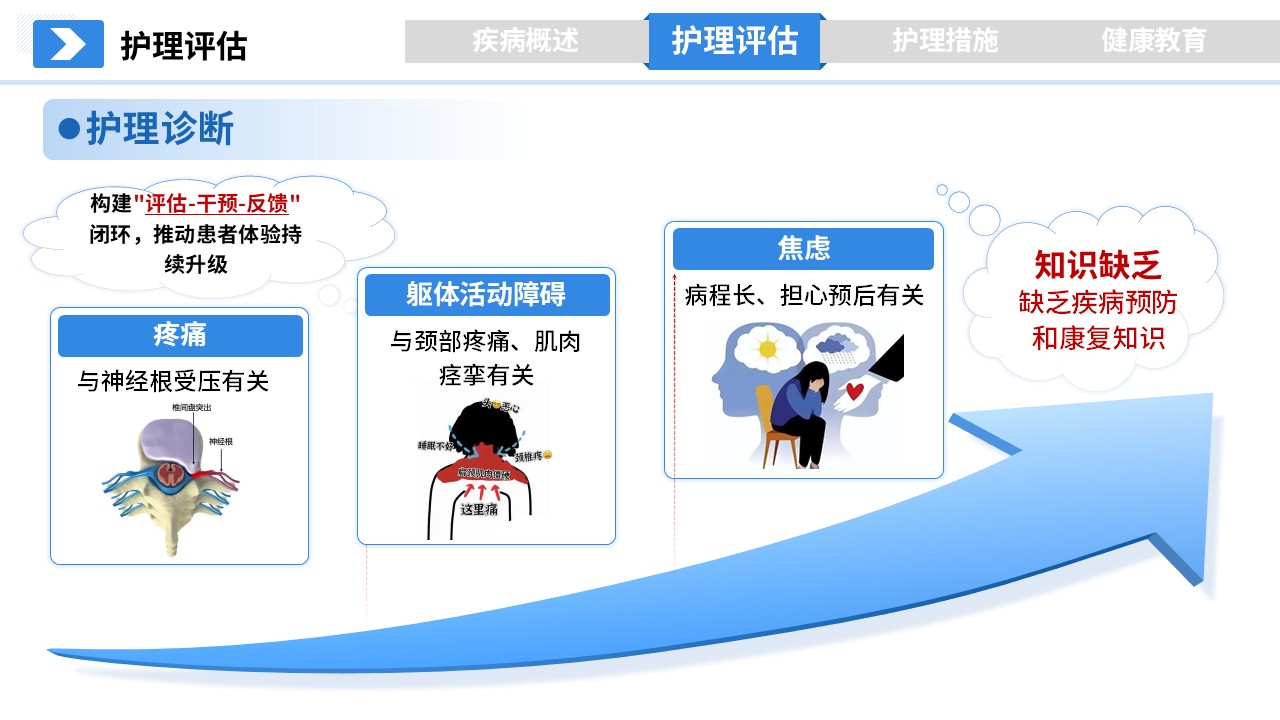 278期-护理授课-颈椎病的护理的护理授课第8页预览