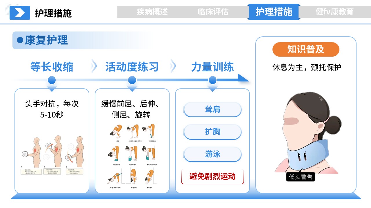 278期-护理授课-颈椎病的护理的护理授课第11页预览