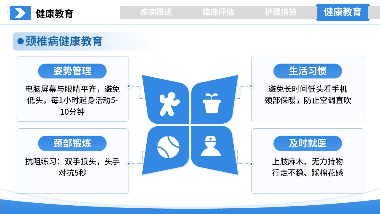 278期-护理授课-颈椎病的护理的护理授课第14页预览