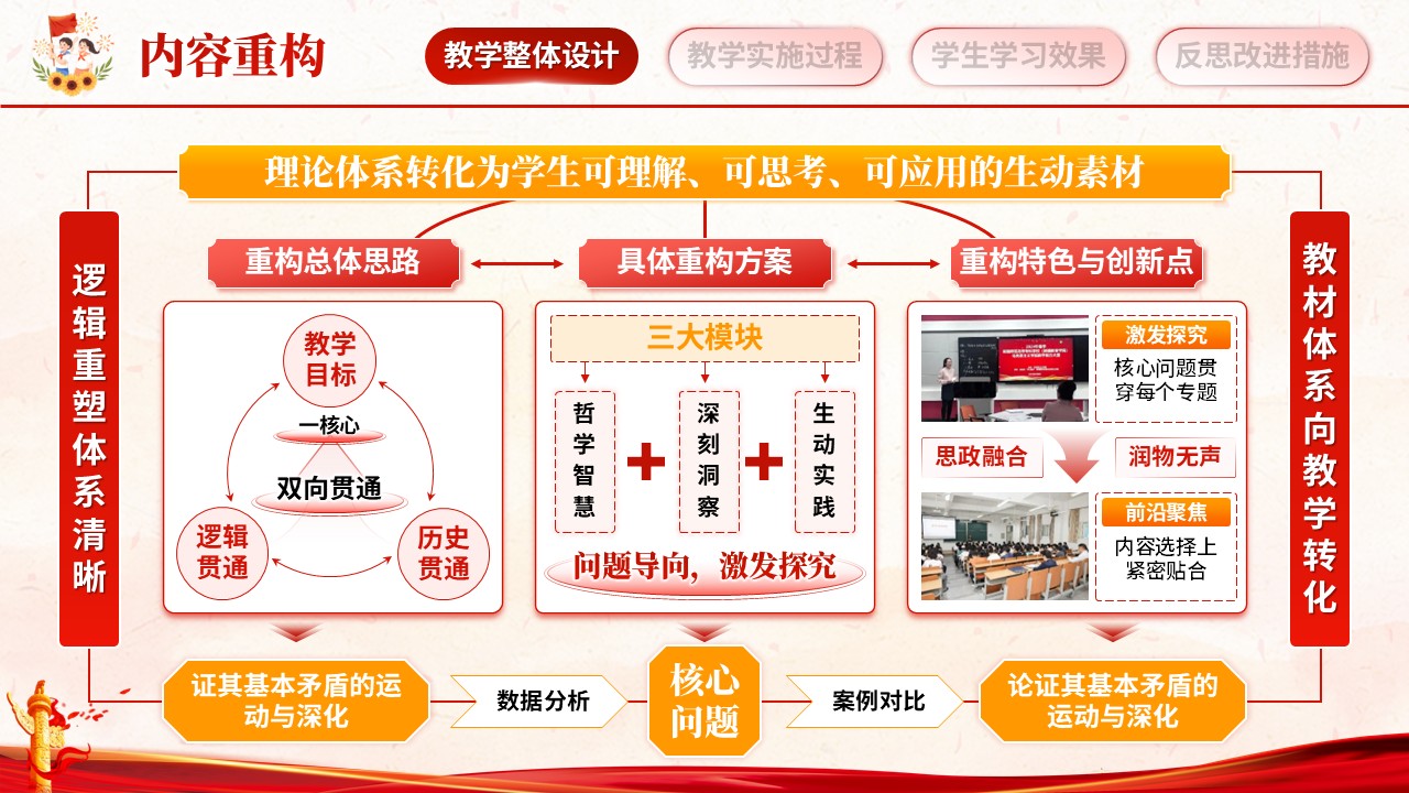 《马克思主义基本原理》教学能力大赛第4页预览图