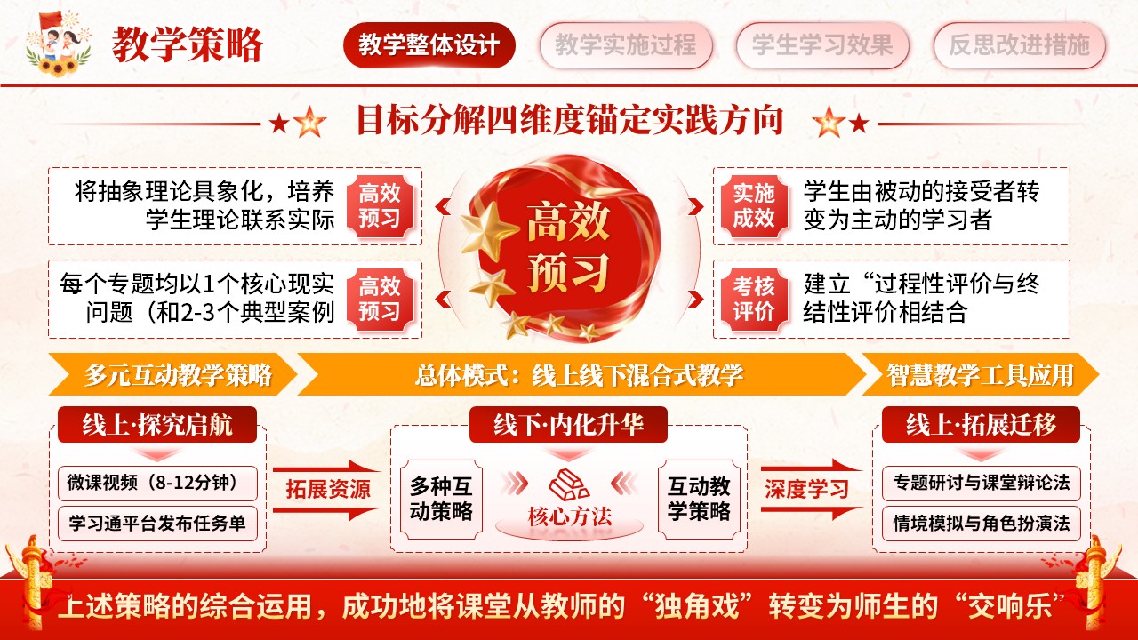 《马克思主义基本原理》教学能力大赛第5页预览图