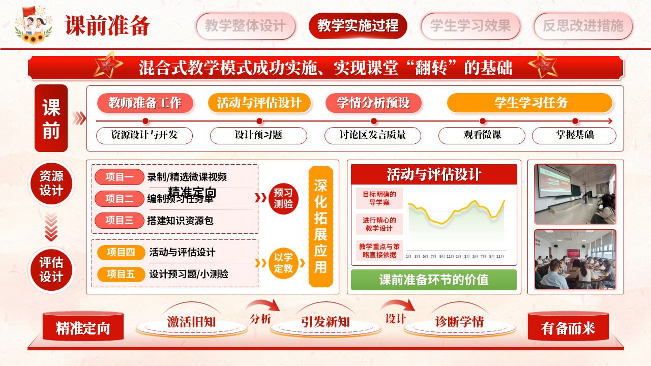 《马克思主义基本原理》教学能力大赛第6页预览图