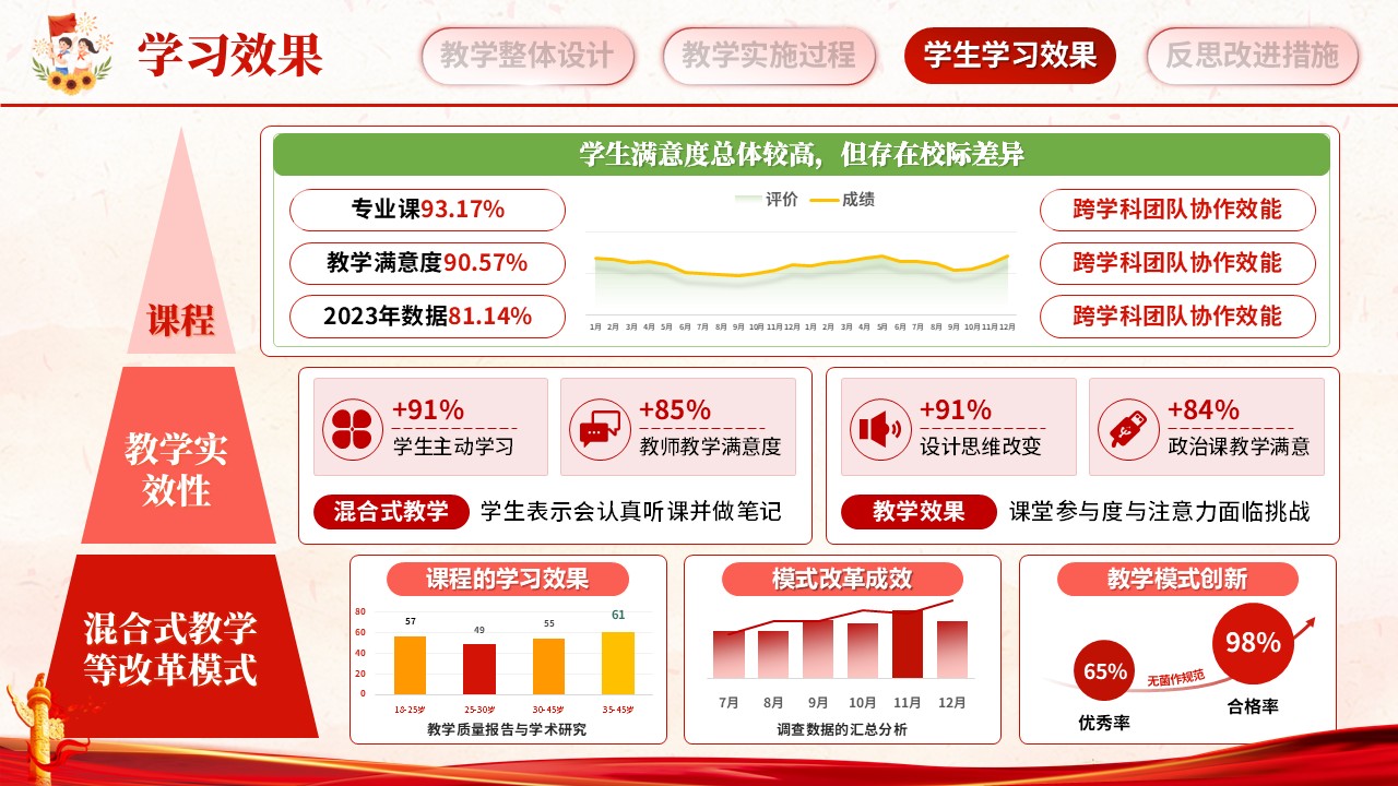 《马克思主义基本原理》教学能力大赛第9页预览图