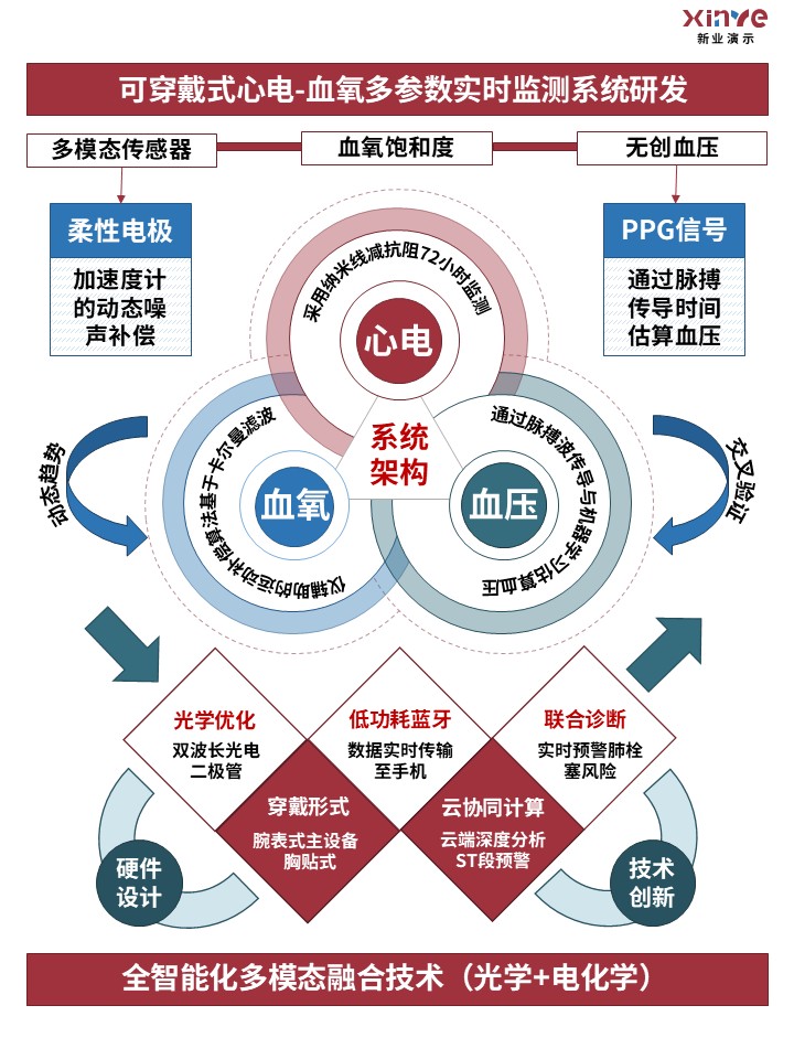 49-1技术路线图（医疗器械-红蓝绿）第2页预览图