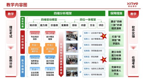 104-2教学内容图(中级财务会计-红绿黄)