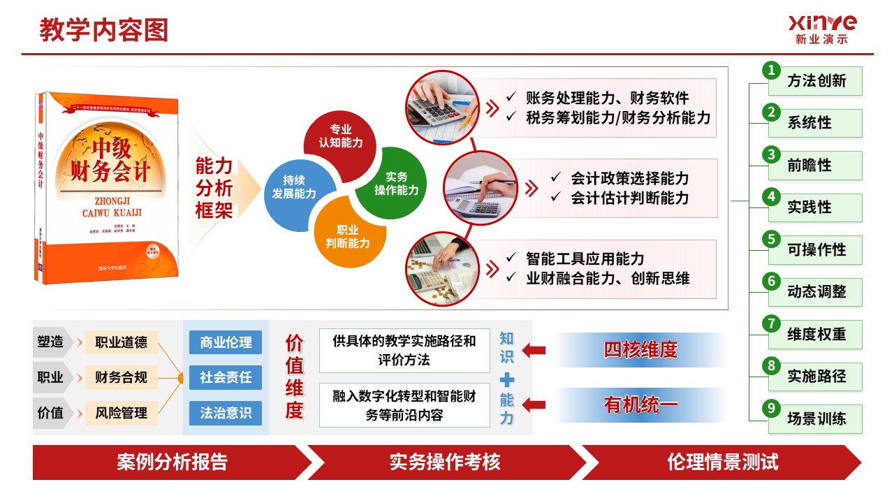 104-2教学内容图（中级财务会计-红绿黄）第2页预览图