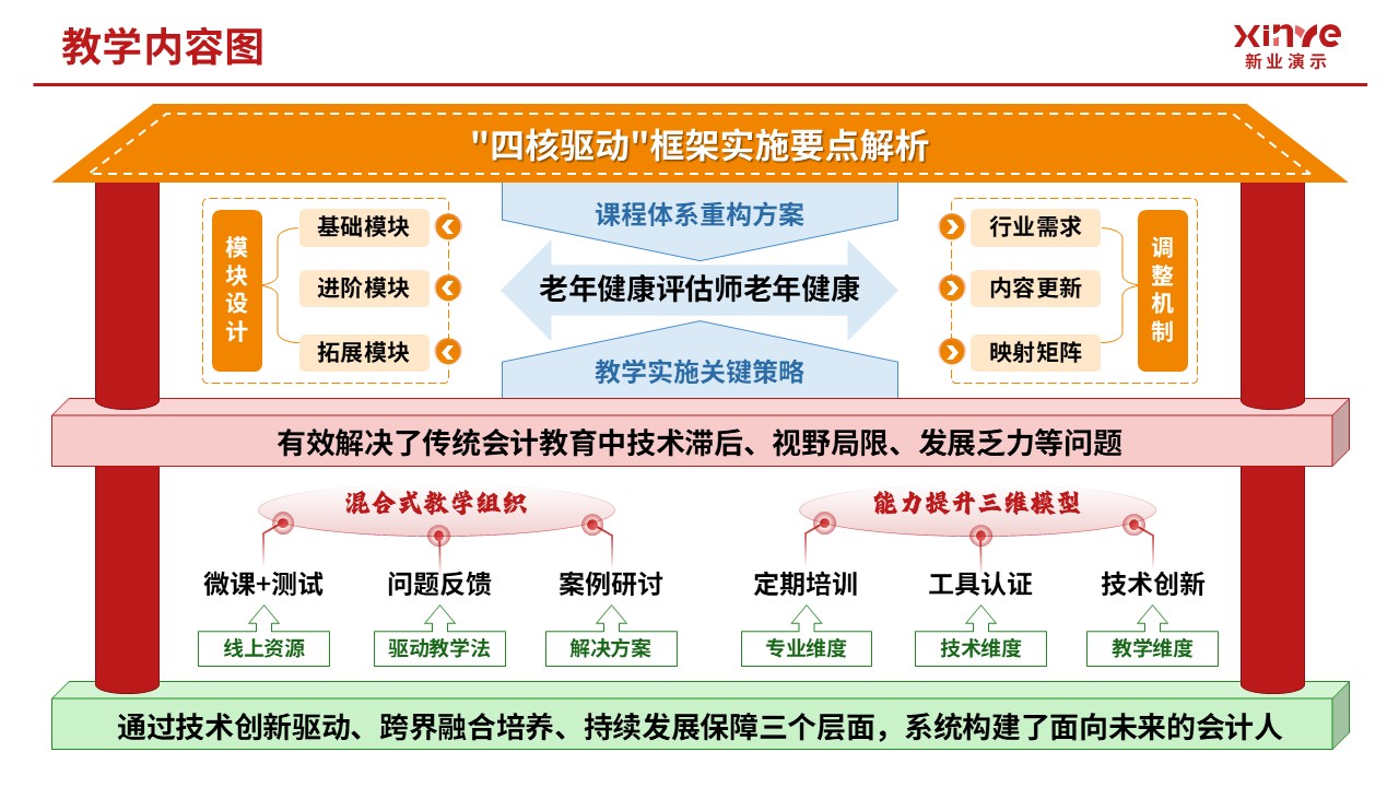104-2教学内容图（中级财务会计-红绿黄）第3页预览图