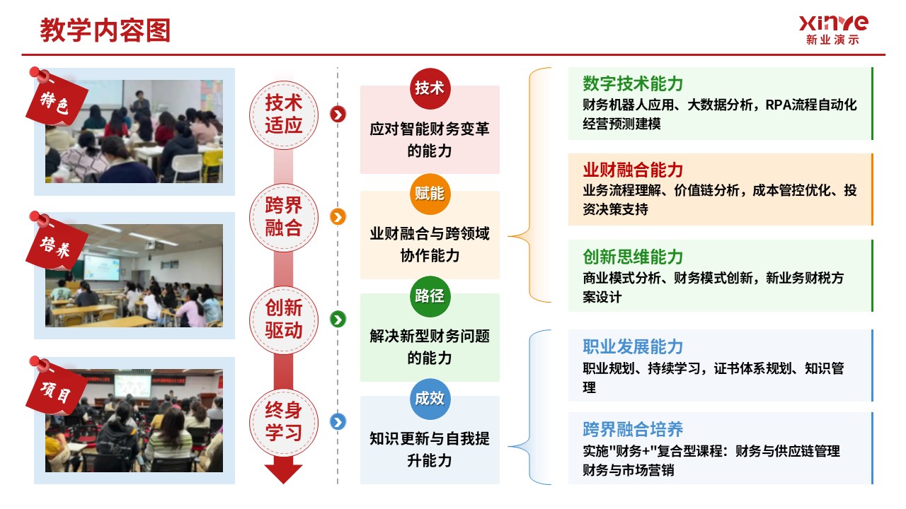 104-2教学内容图（中级财务会计-红绿黄）第4页预览图