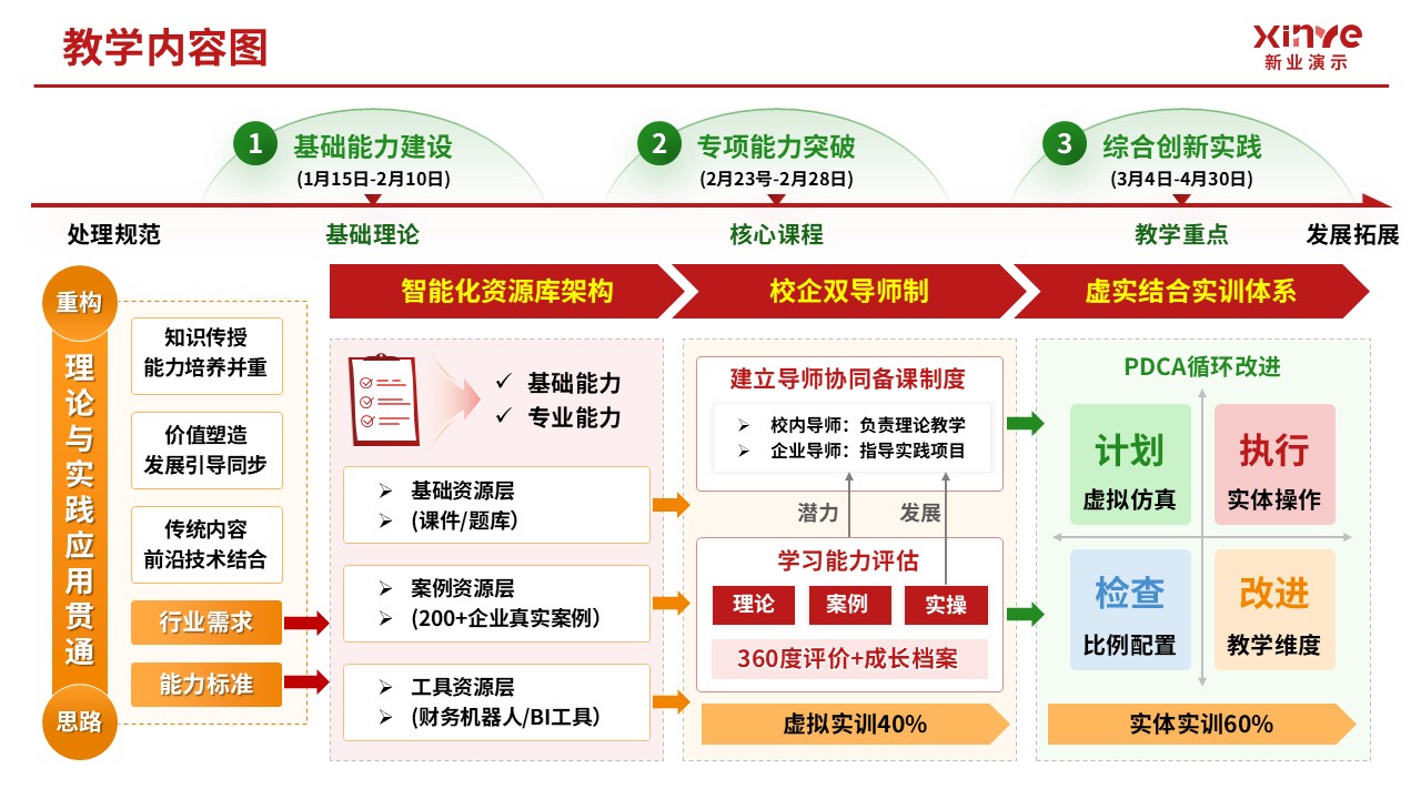 104-2教学内容图（中级财务会计-红绿黄）第5页预览图