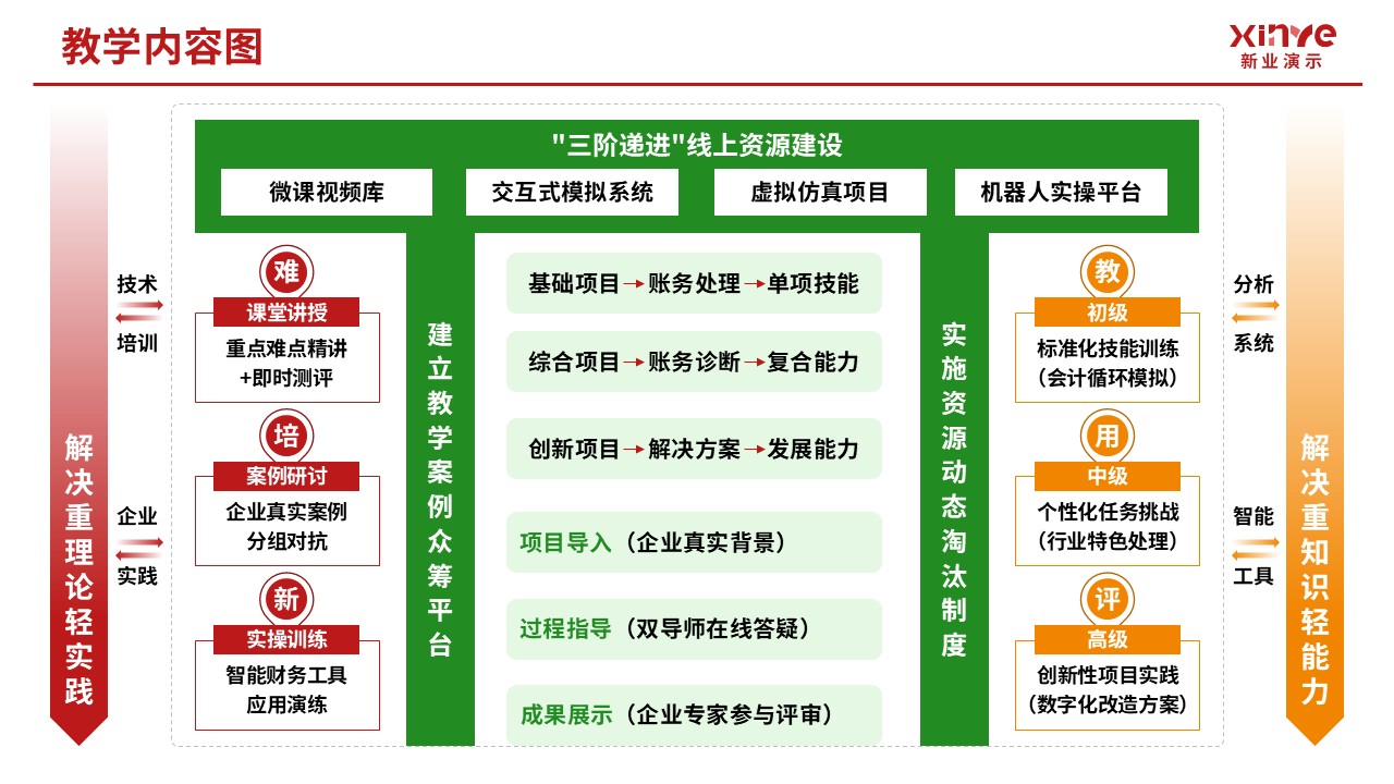 104-2教学内容图（中级财务会计-红绿黄）第6页预览图