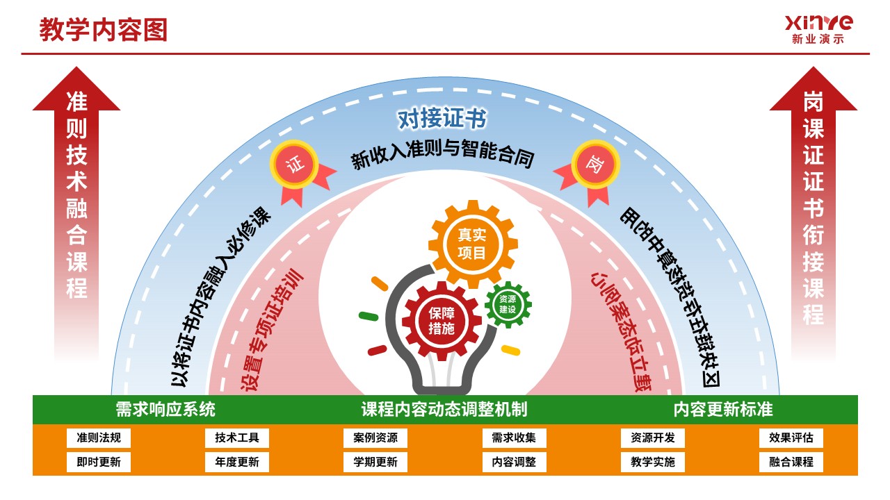 104-2教学内容图（中级财务会计-红绿黄）第7页预览图