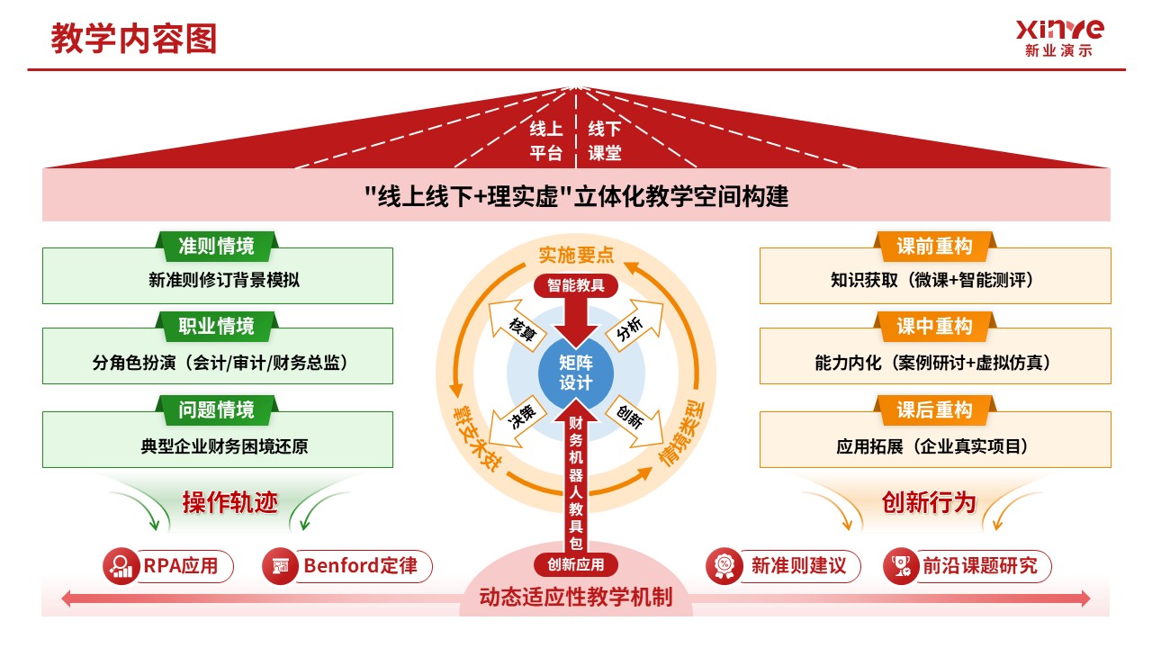 104-2教学内容图（中级财务会计-红绿黄）第8页预览图