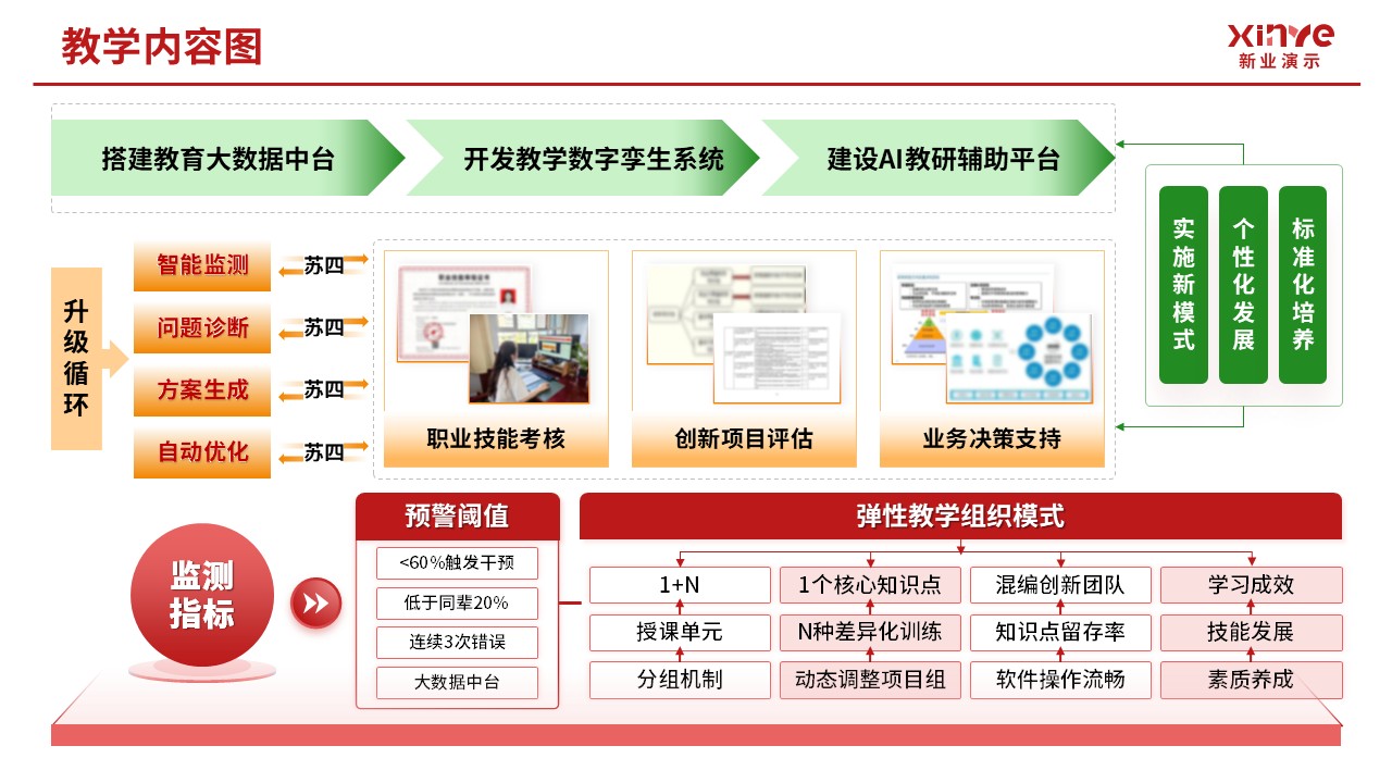 104-2教学内容图（中级财务会计-红绿黄）第9页预览图