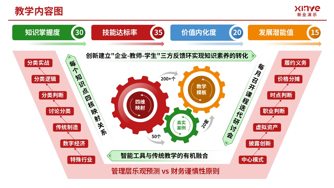 104-2教学内容图（中级财务会计-红绿黄）第10页预览图