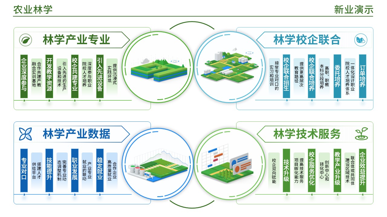 49-2《农业林业架构图》(蓝绿)第4页预览图