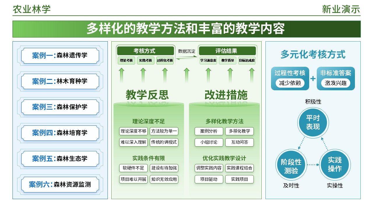 49-2《农业林业架构图》(蓝绿)第5页预览图
