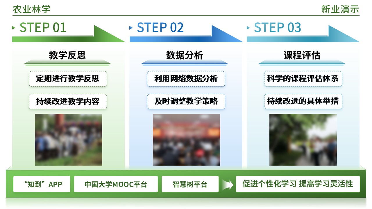 49-2《农业林业架构图》(蓝绿)第6页预览图