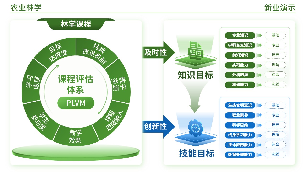 49-2《农业林业架构图》(蓝绿)第7页预览图
