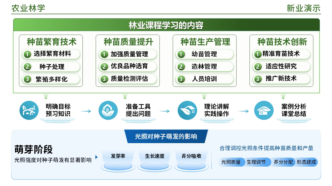 49-2《农业林业架构图》(蓝绿)第10页预览图