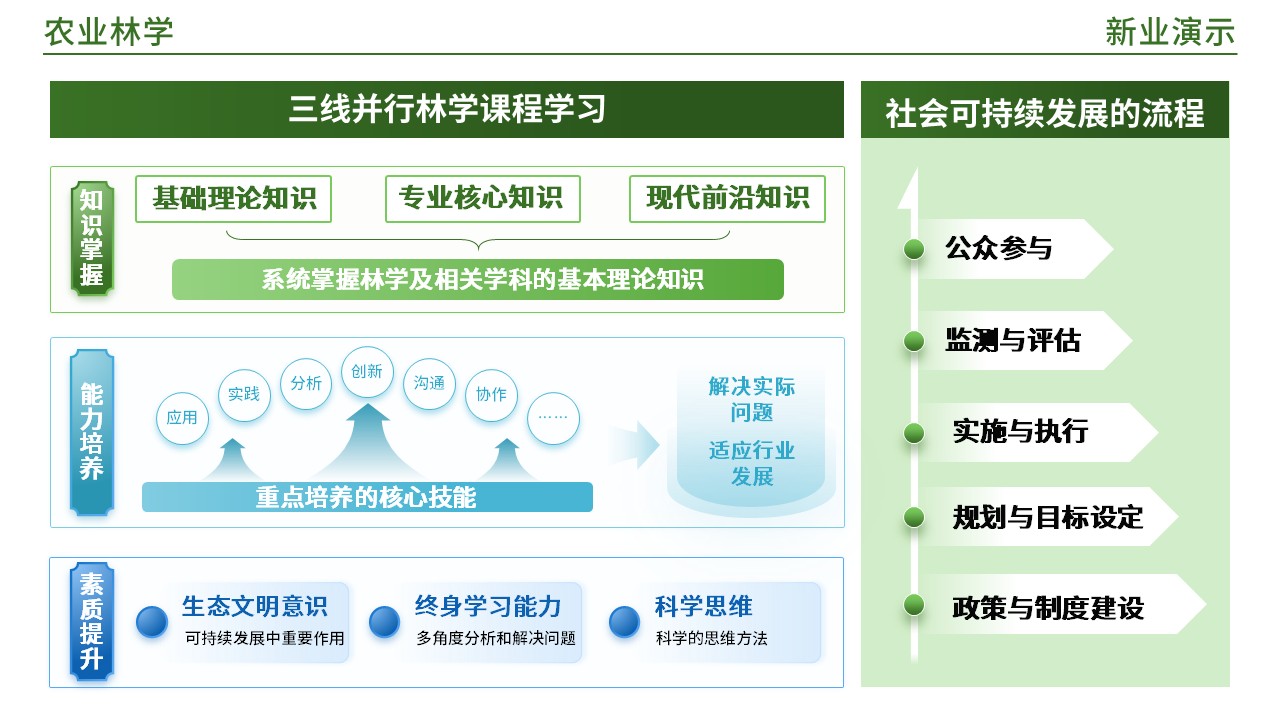 49-2《农业林业架构图》(蓝绿)第12页预览图