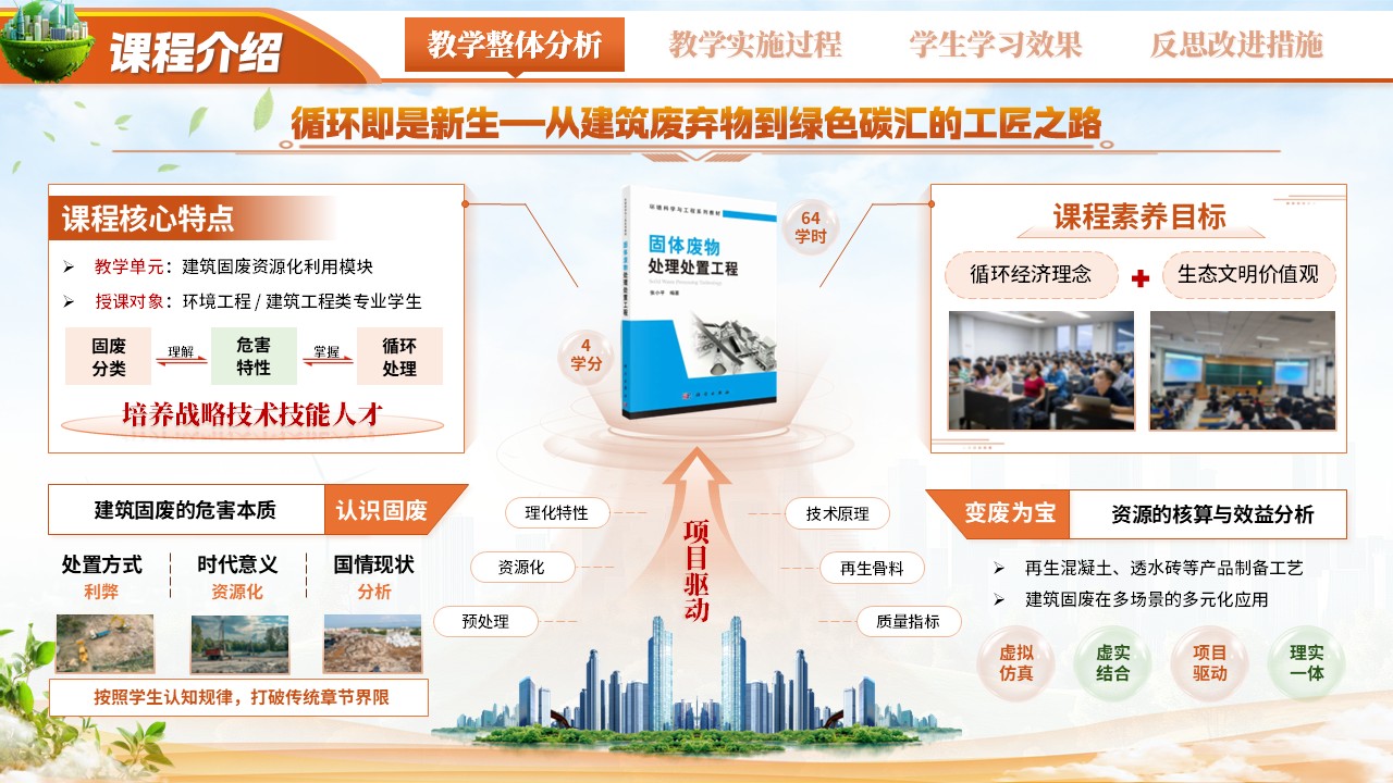 《碳循新生 绿筑未来》教学能力大赛第3页预览图