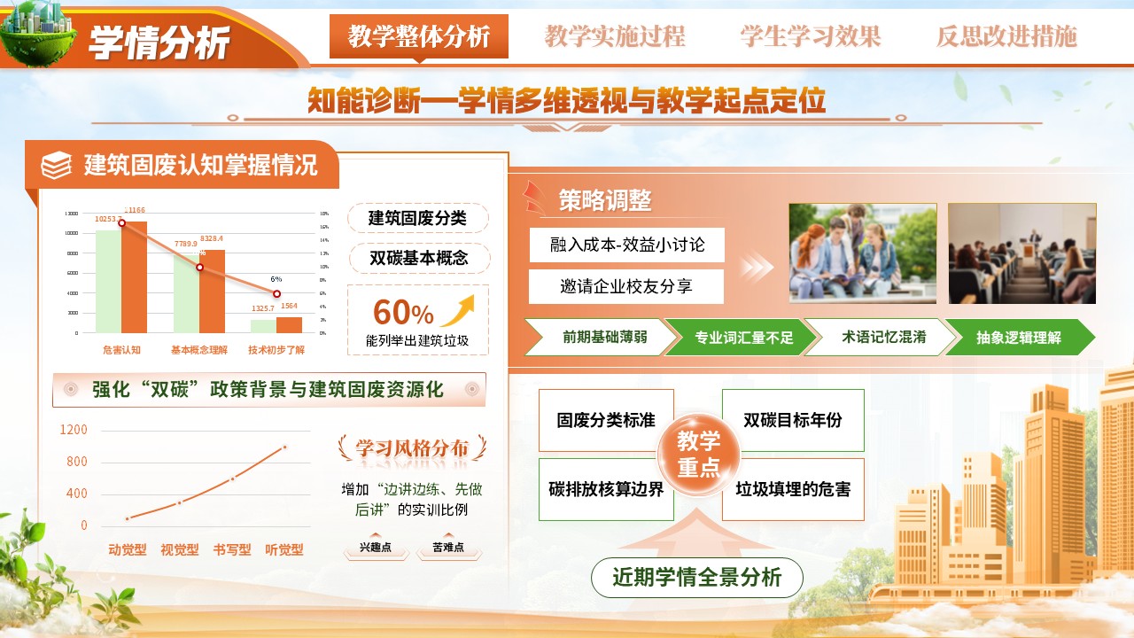 《碳循新生 绿筑未来》教学能力大赛第4页预览图