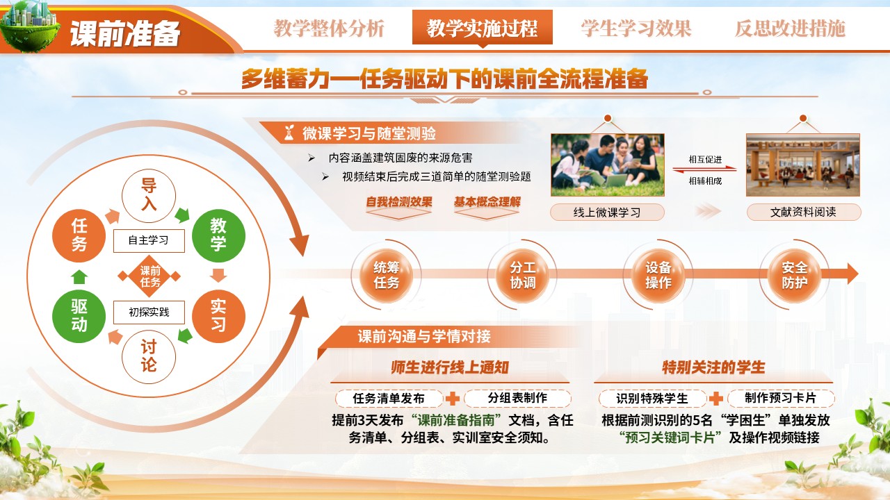 《碳循新生 绿筑未来》教学能力大赛第6页预览图