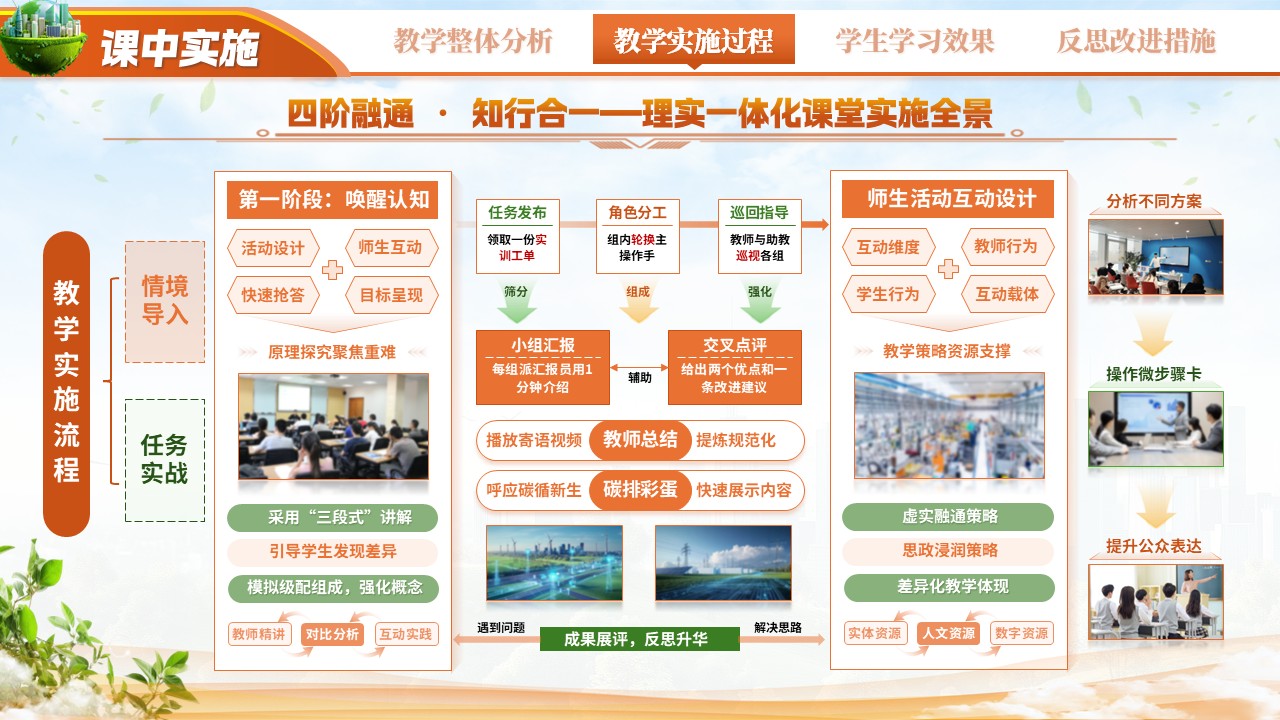 《碳循新生 绿筑未来》教学能力大赛第7页预览图
