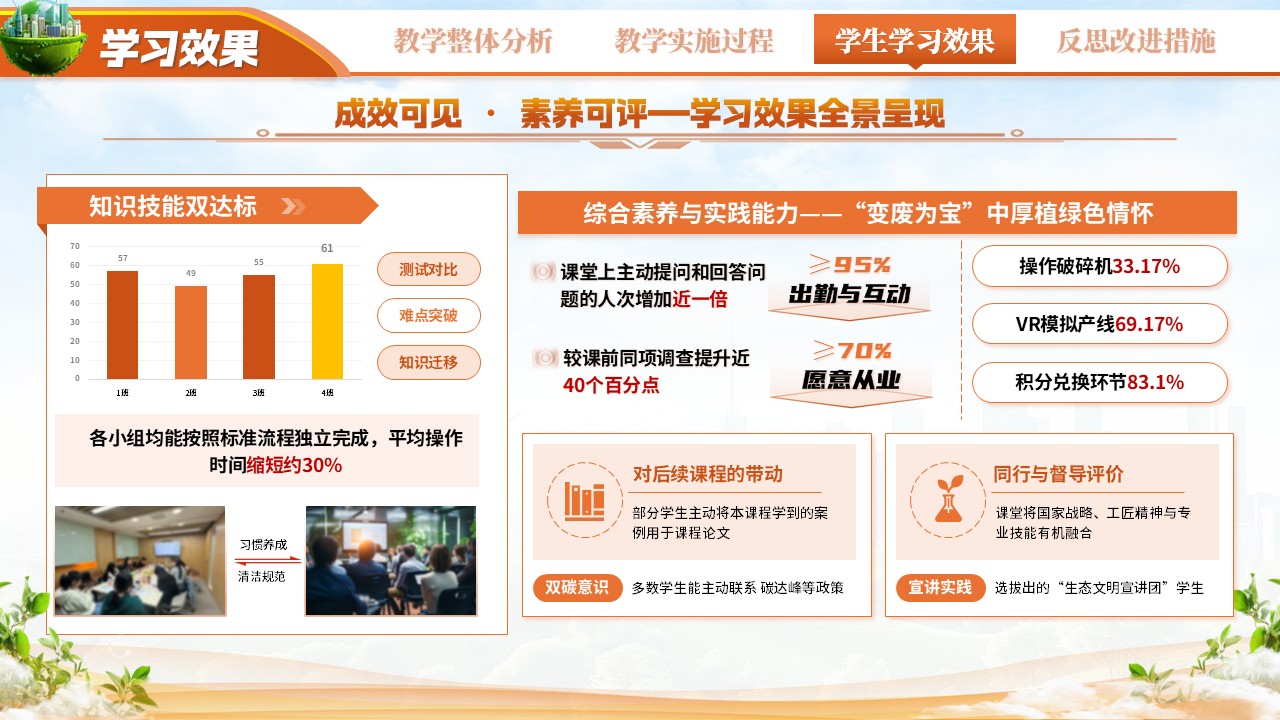 《碳循新生 绿筑未来》教学能力大赛第9页预览图