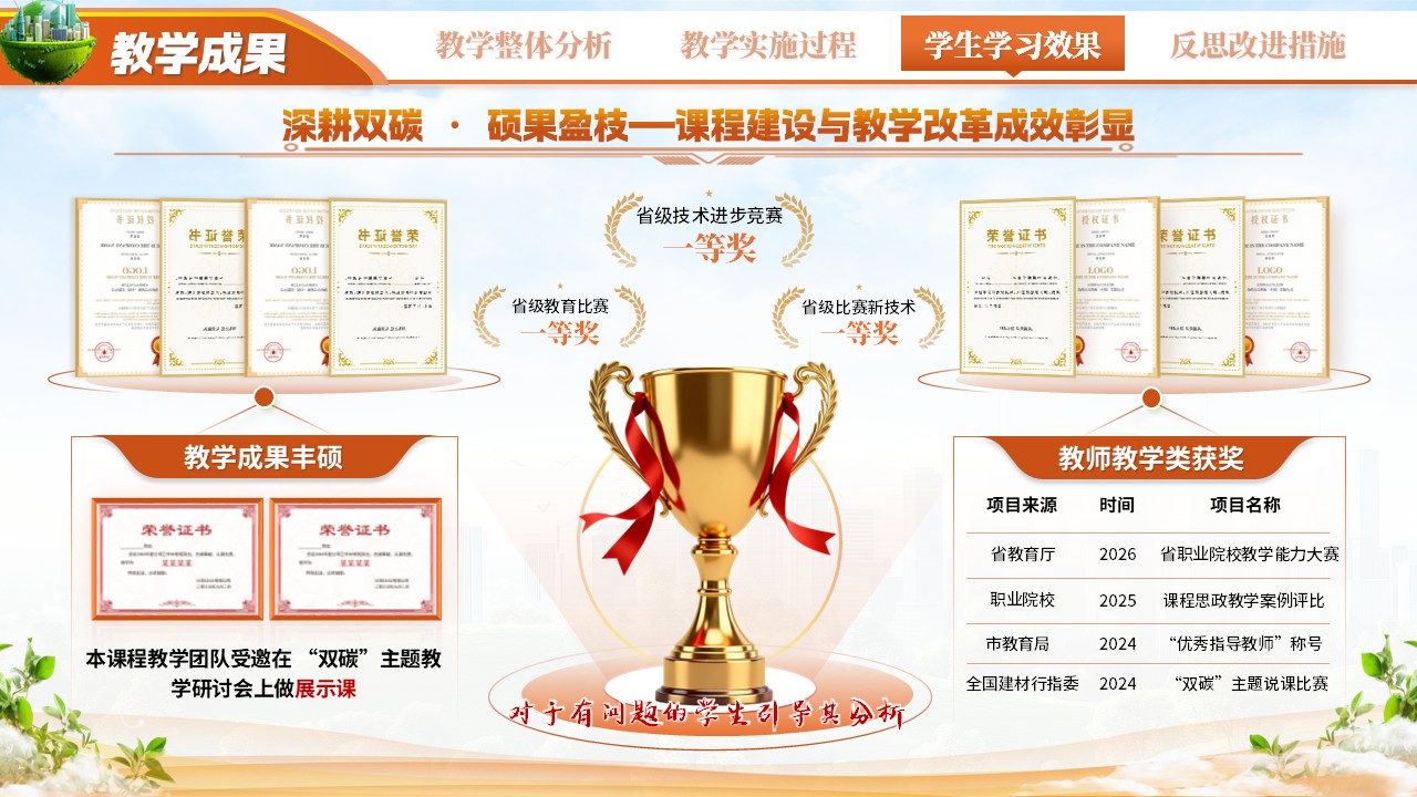 《碳循新生 绿筑未来》教学能力大赛第10页预览图