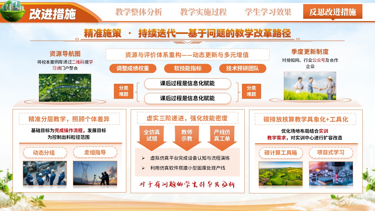 《碳循新生 绿筑未来》教学能力大赛第12页预览图