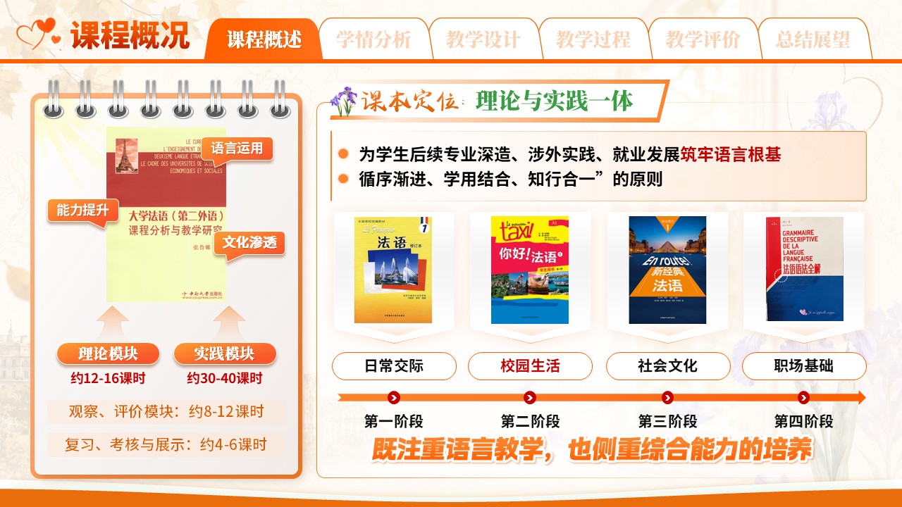 sc-《邂逅法式语言》说课第4页预览图