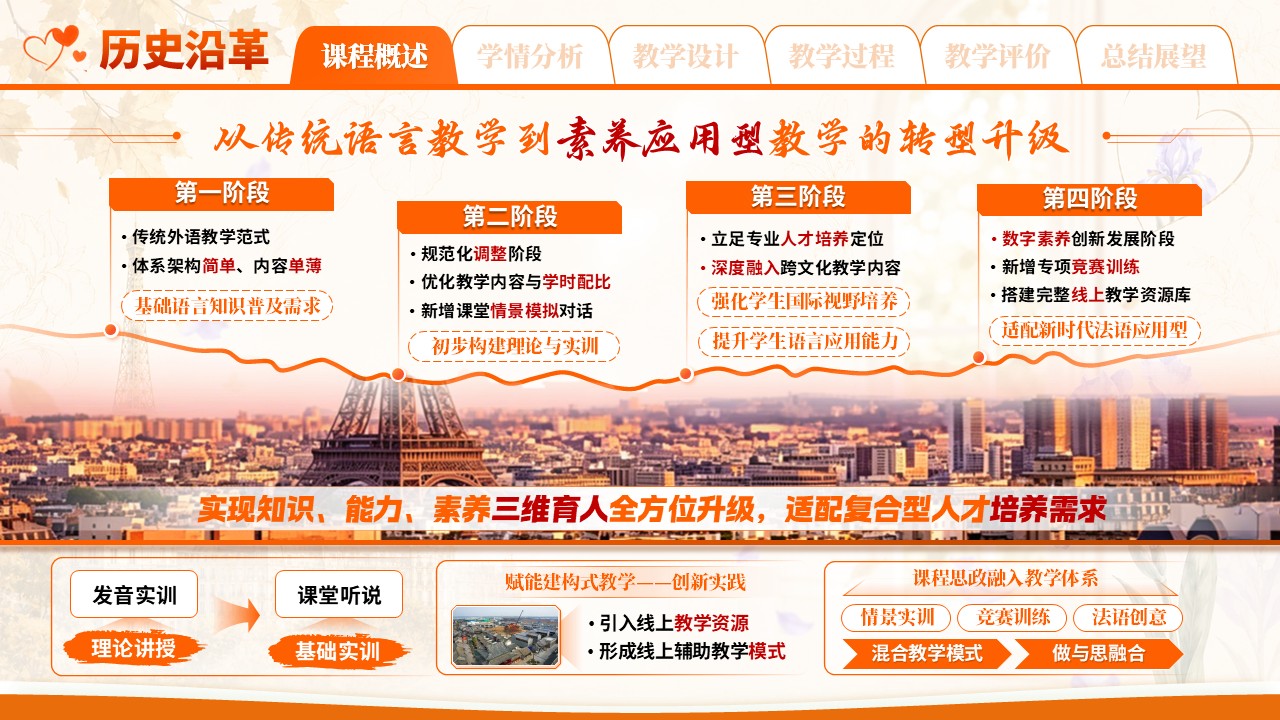 sc-《邂逅法式语言》说课第5页预览图